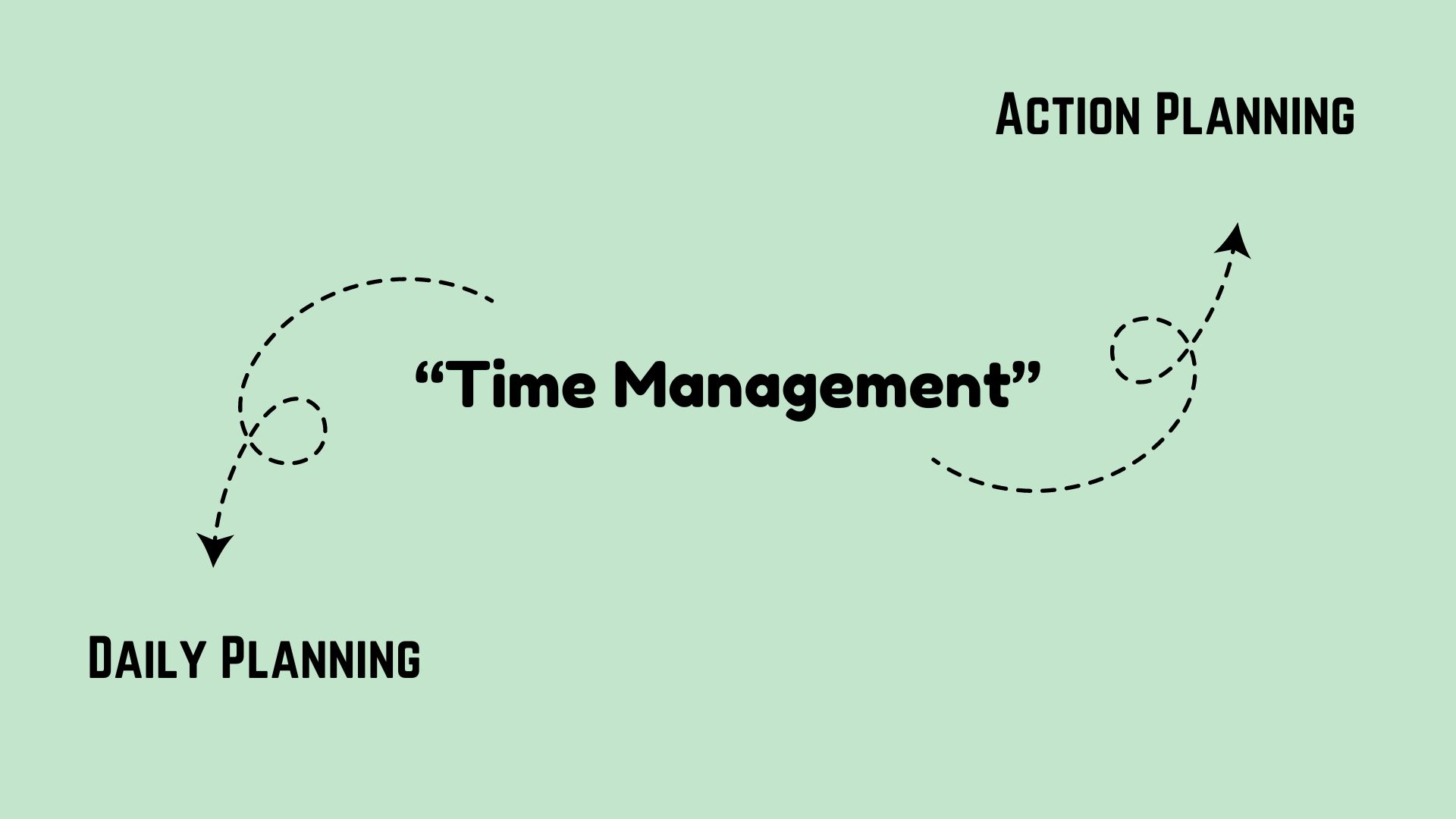 Professional Ways to Say Action Planning