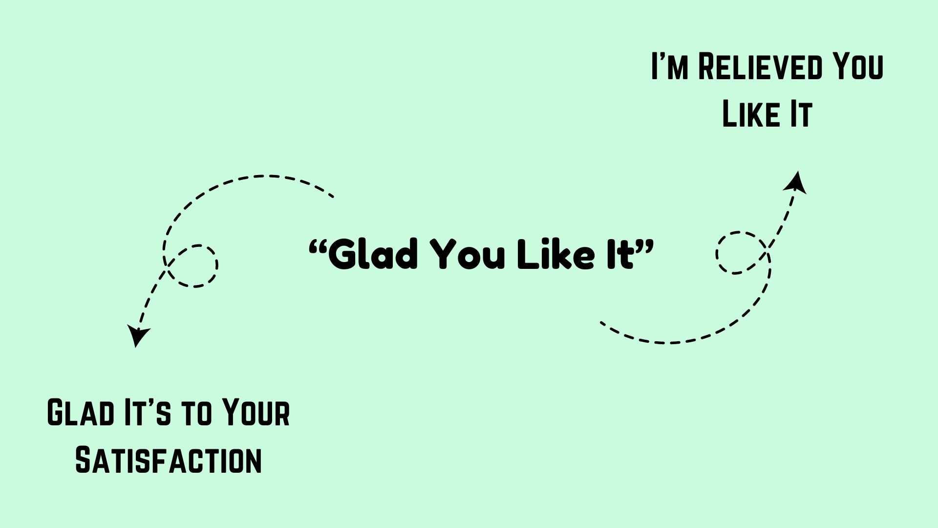 Professional Ways to Say Glad It’s to Your Satisfaction