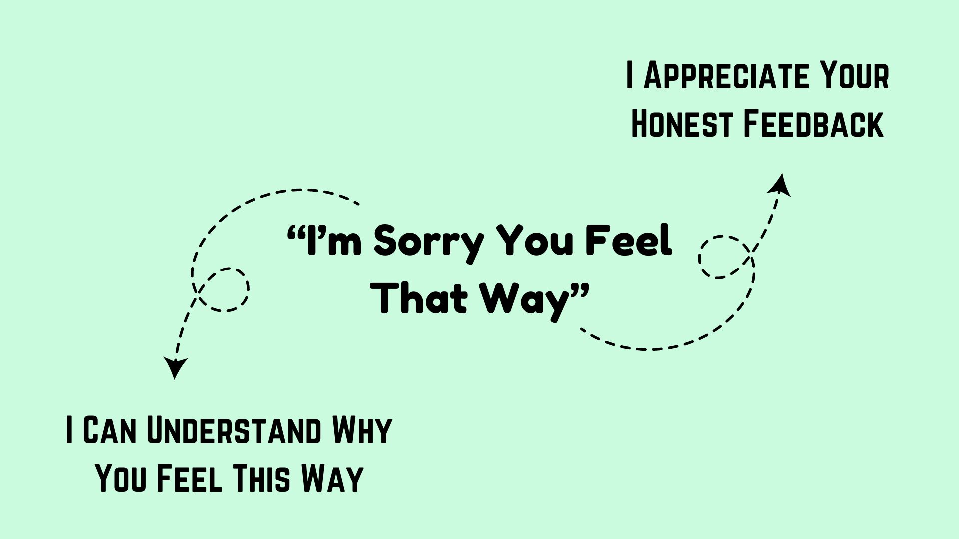 Professional Ways to Say I Appreciate Your Perspective 