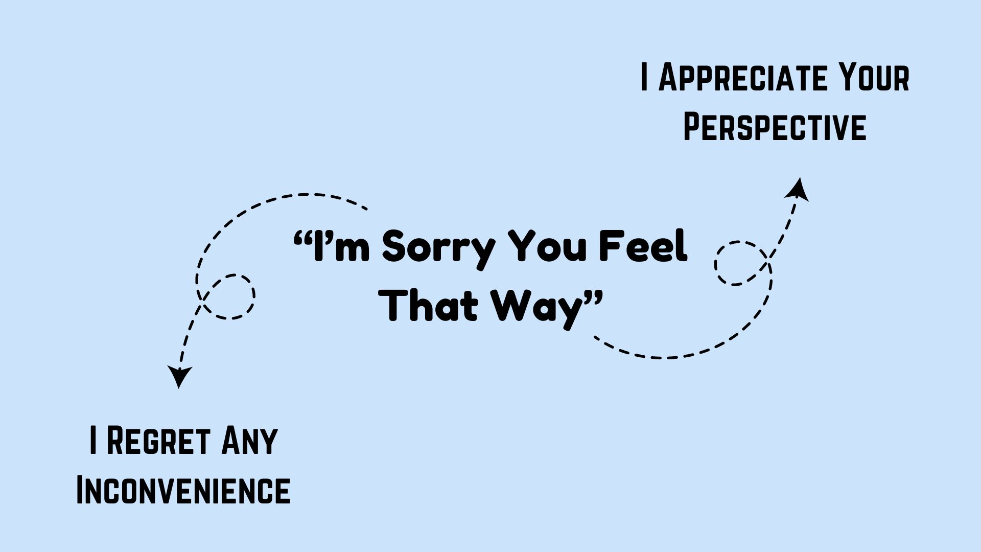 Professional Ways to Say I Appreciate Your Perspective