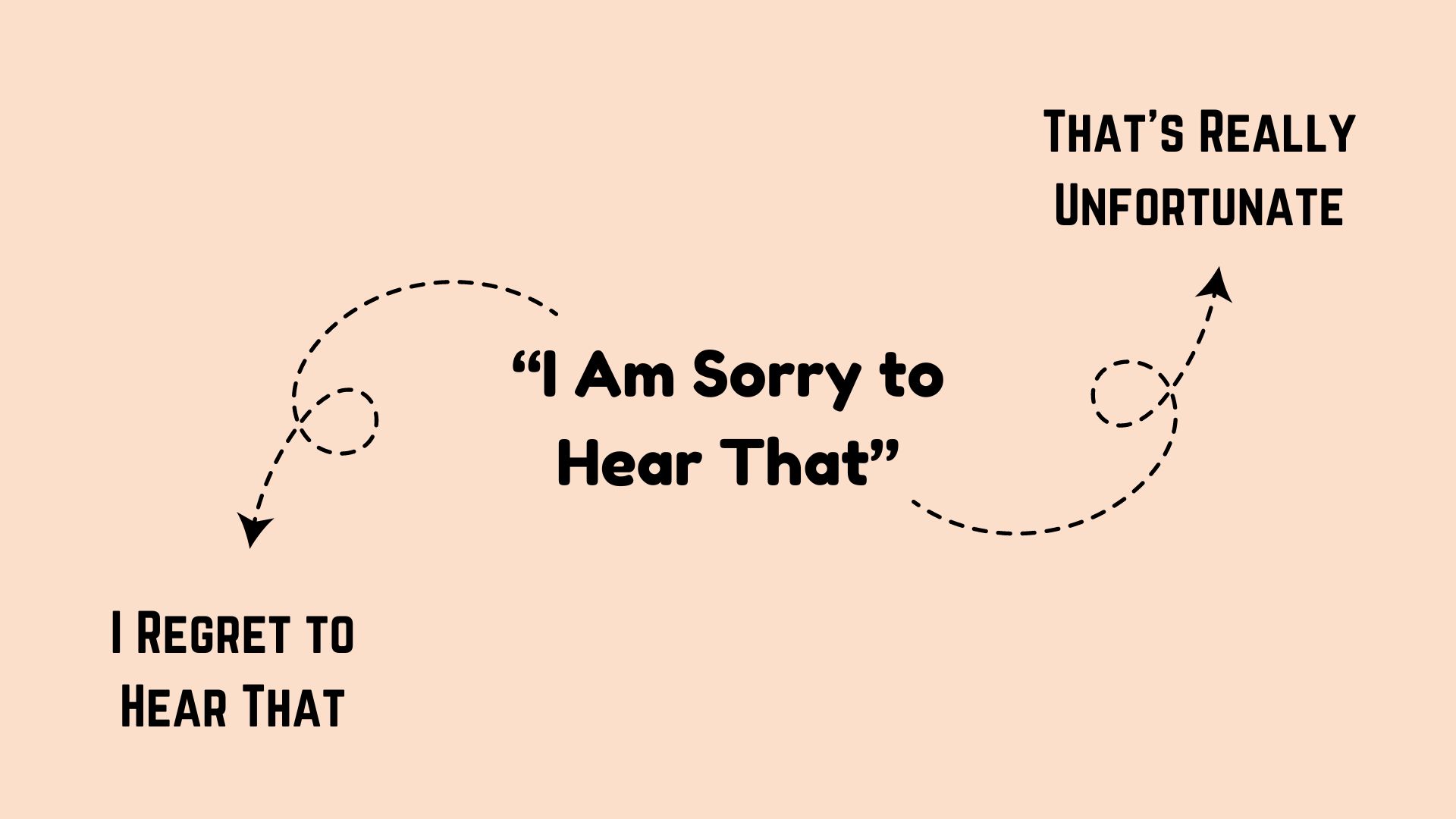 Professional Ways to Say I Regret to Hear That