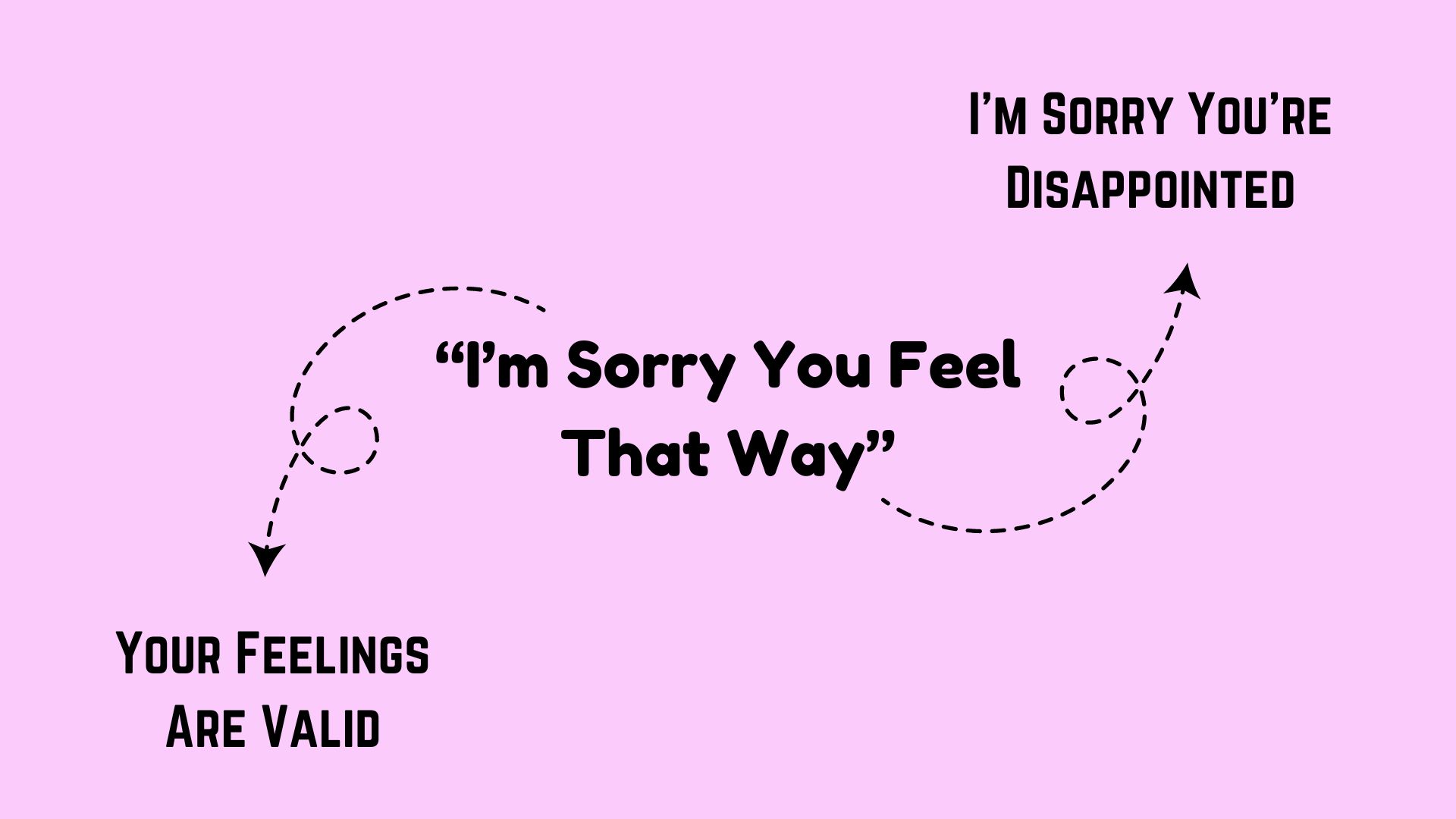 Professional Ways to Say I’m Sorry You’re Disappointed