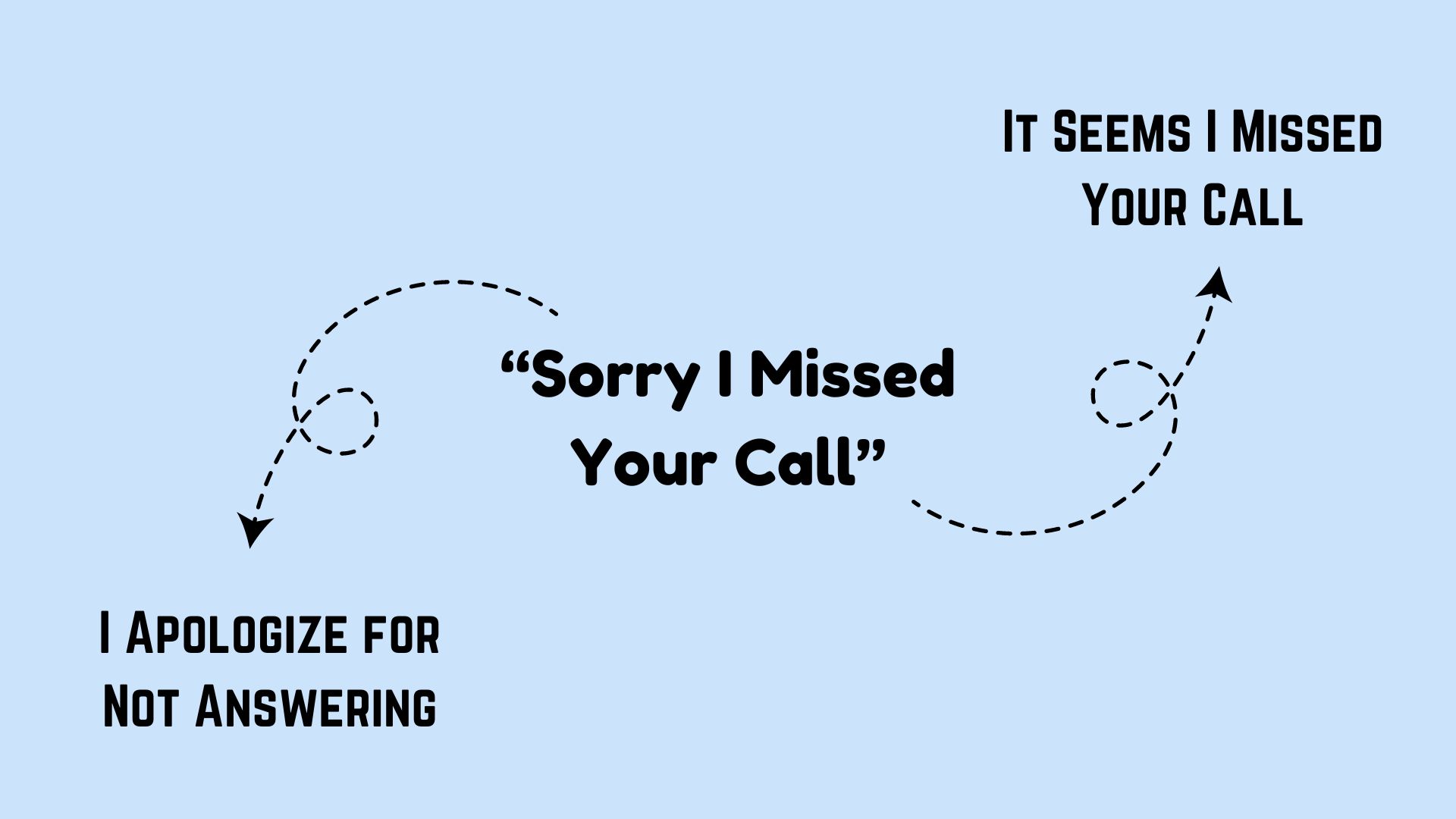 Professional Ways to Say It Seems I Missed Your Call