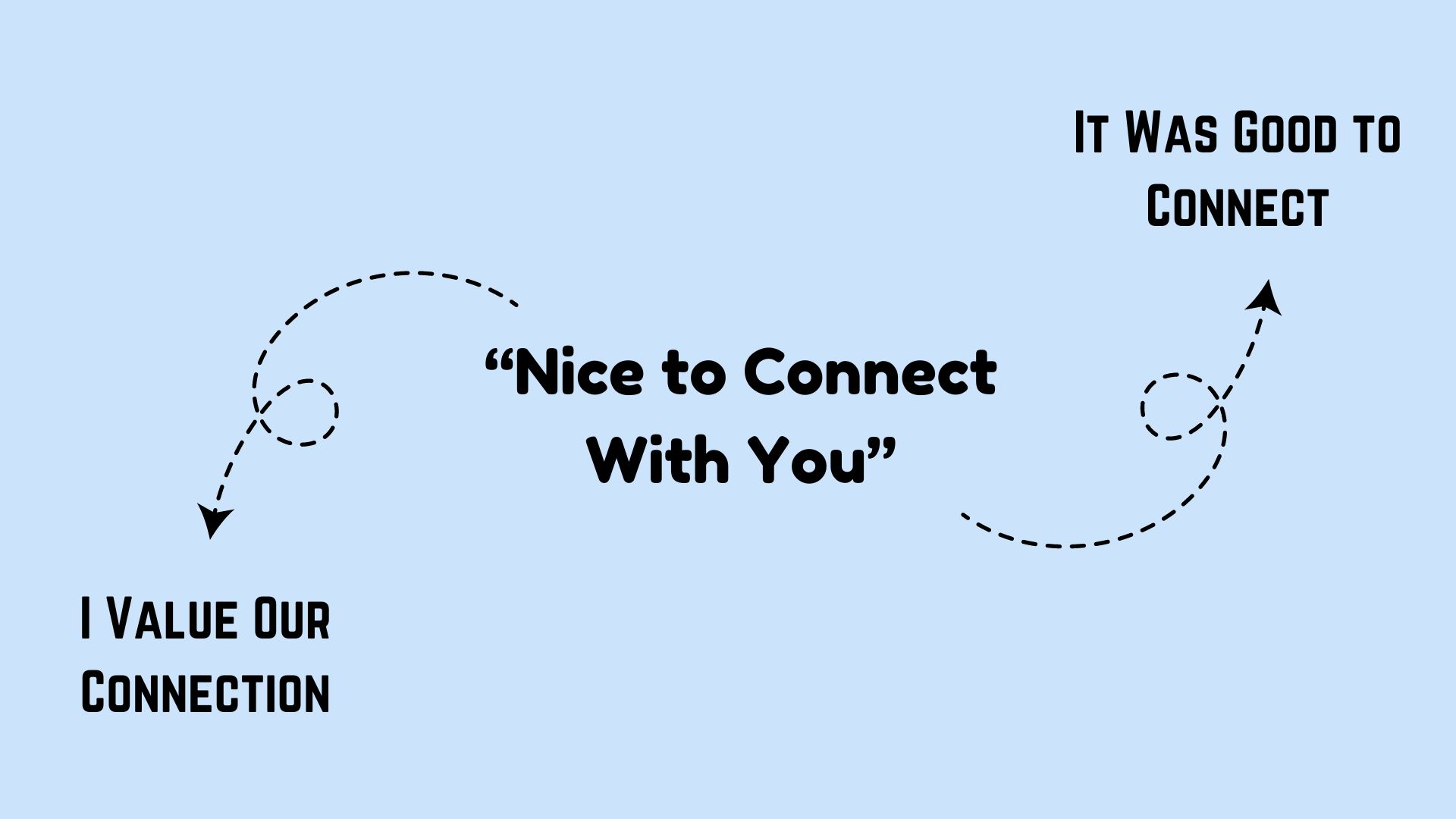 Professional Ways to Say It Was Good to Connect