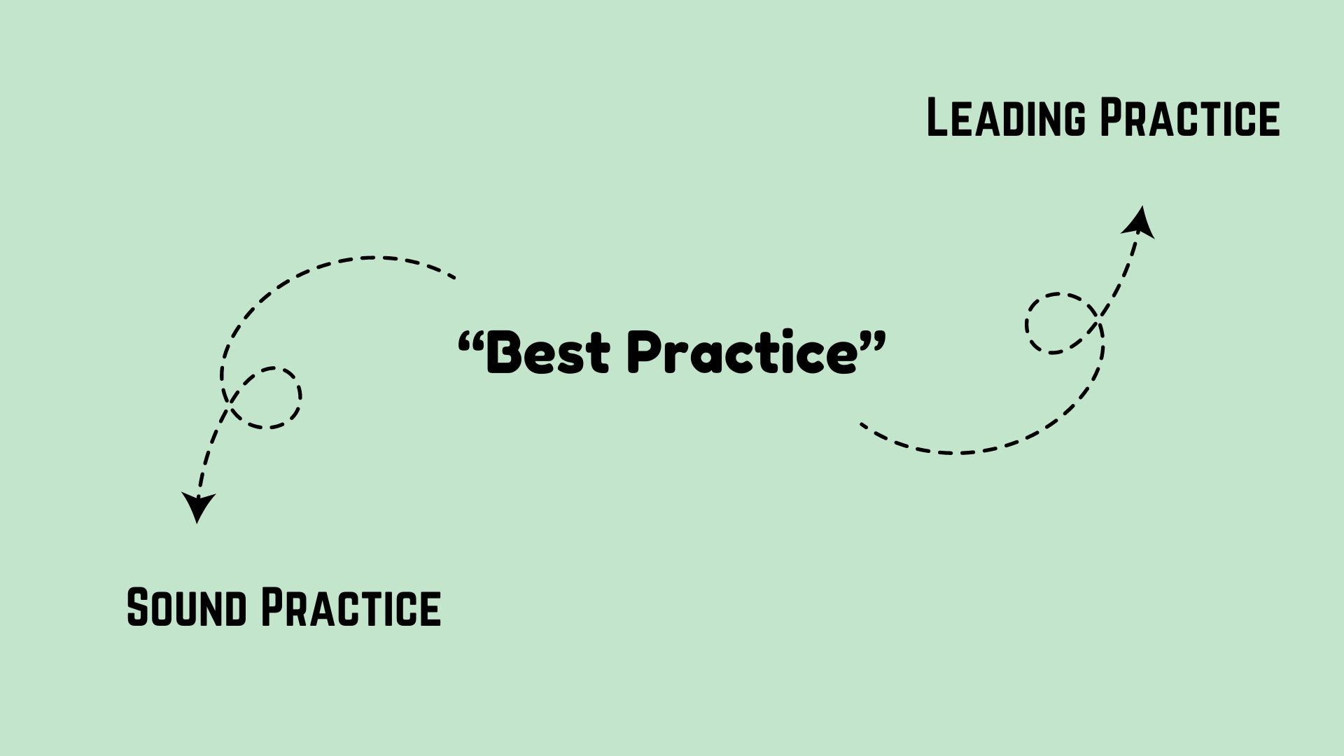 Professional Ways to Say Leading Practice