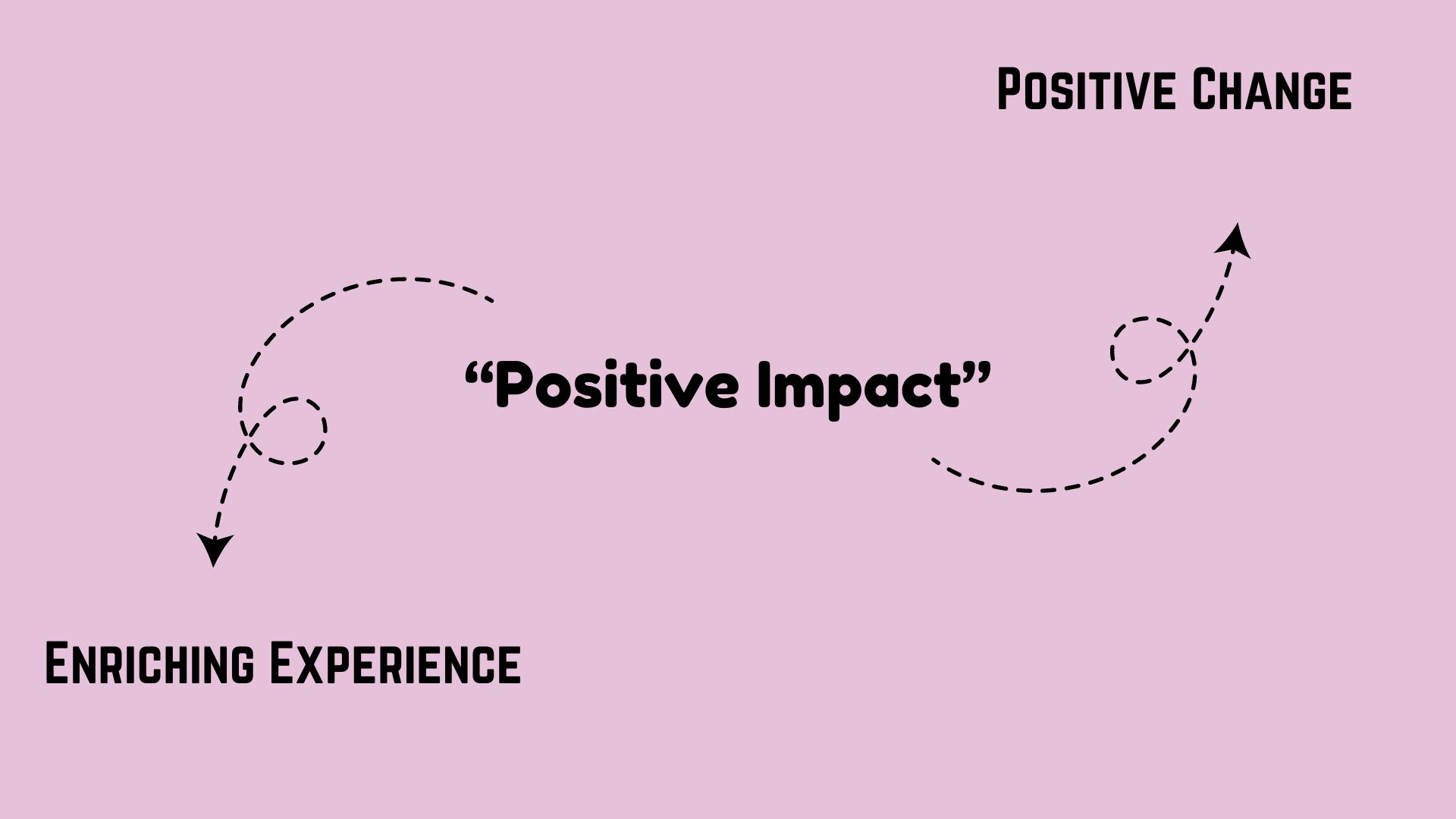 Professional Ways to Say Positive Change