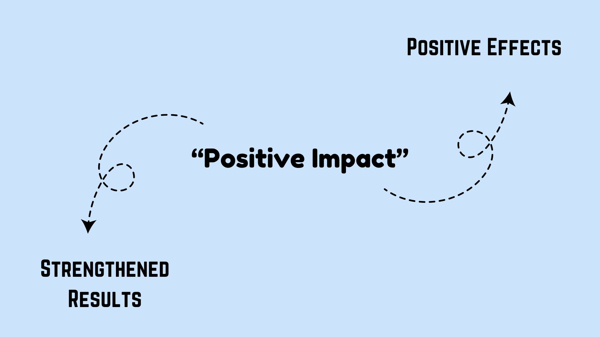 Professional Ways to Say Positive Effects