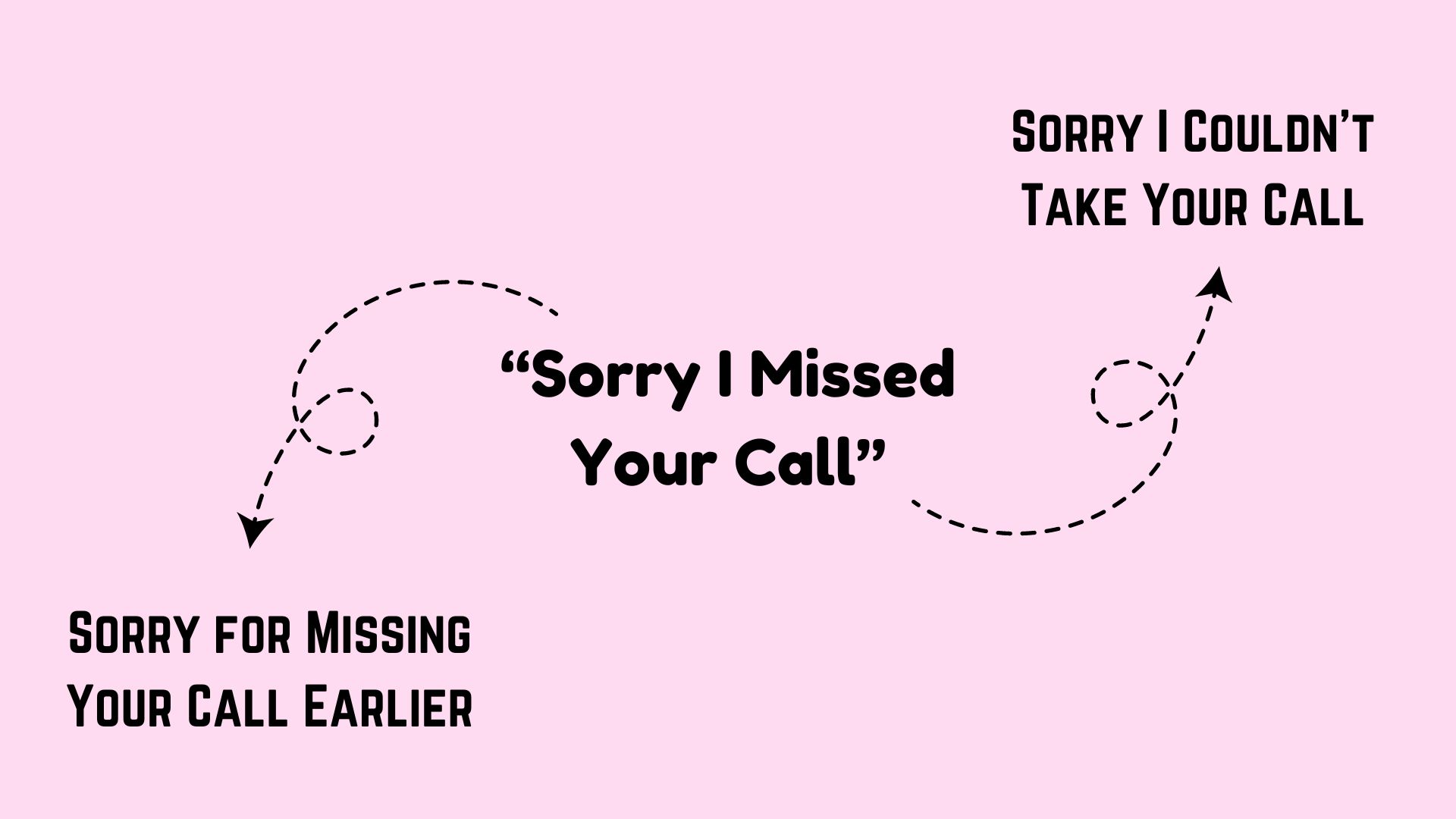 Professional Ways to Say Sorry for Missing Your Call Earlier