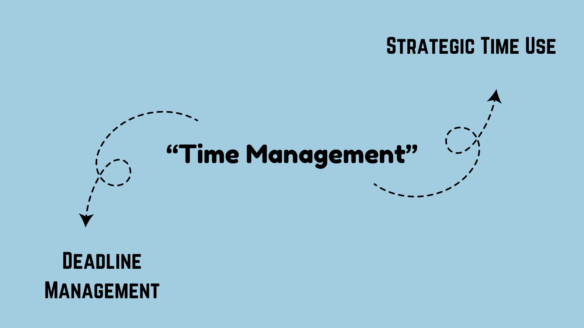 Professional Ways to Say Strategic Time Use